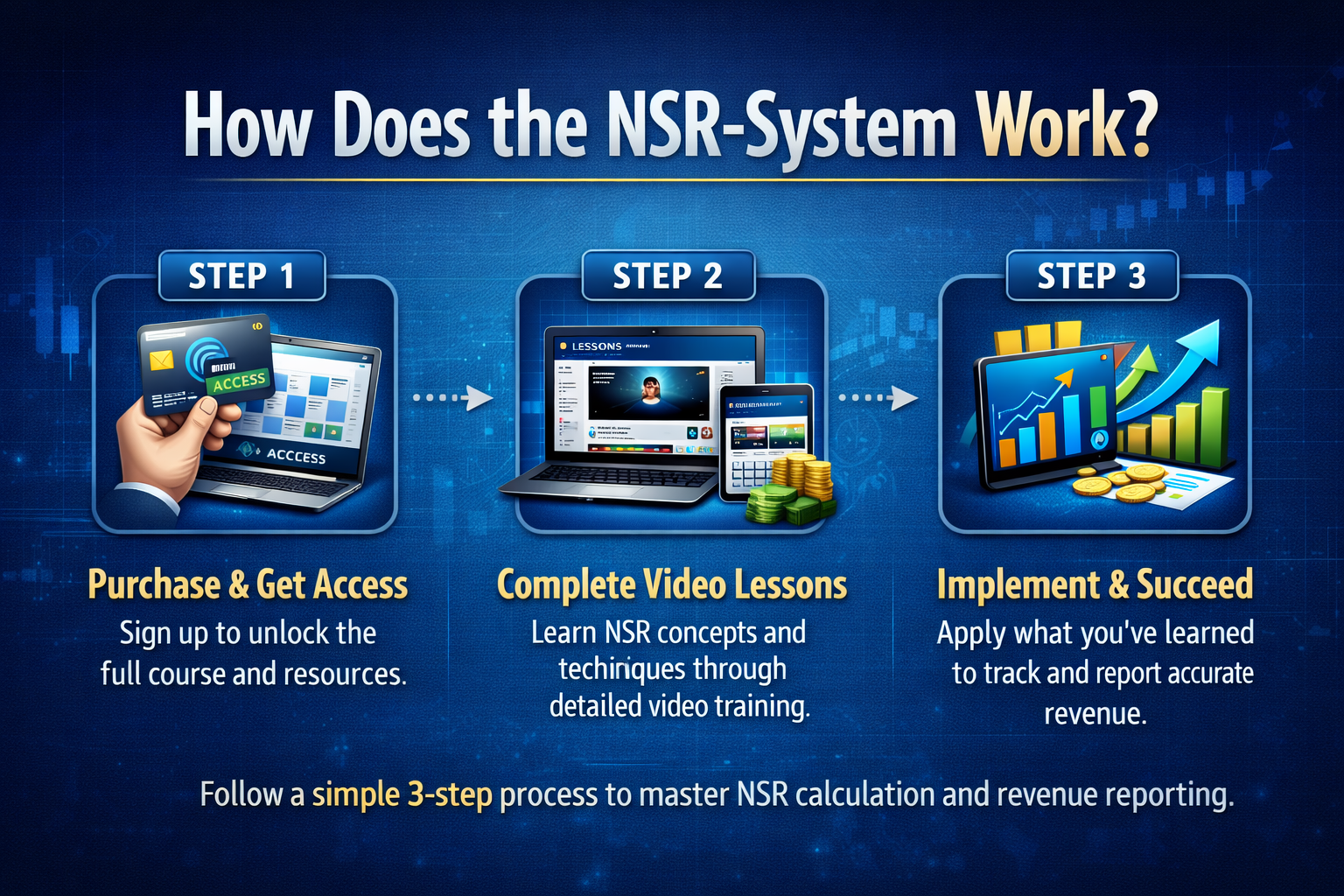 How Does the NSR-System Work